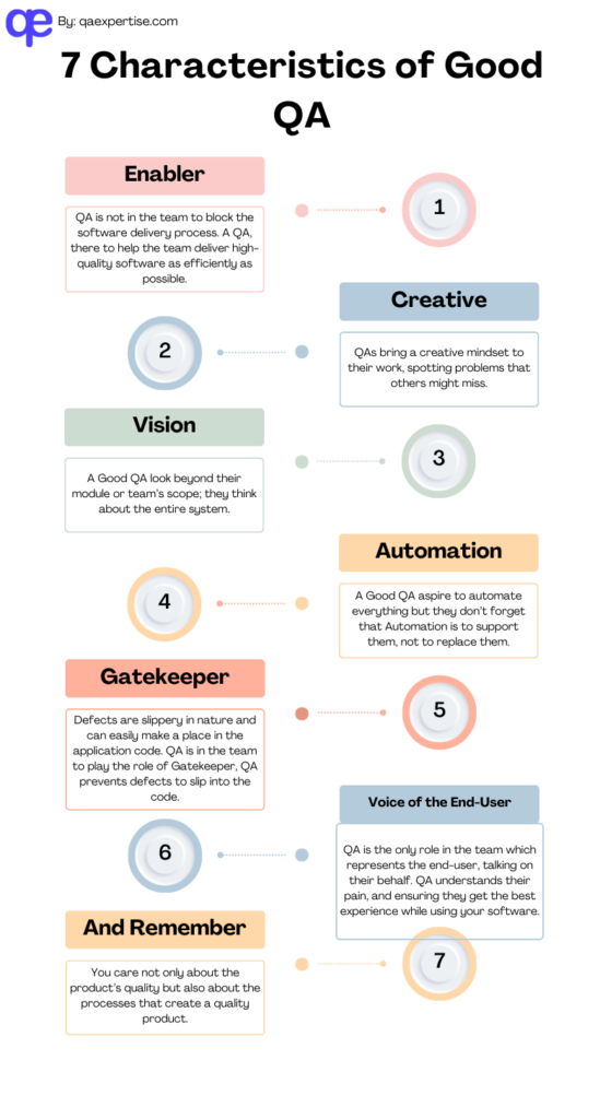 The Top 7 characteristics of a Good QA