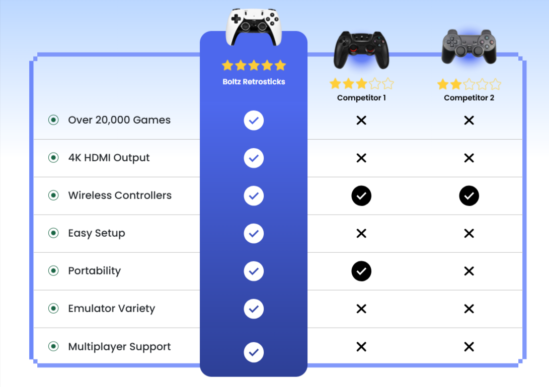 Boltz Retro Stick vs Others