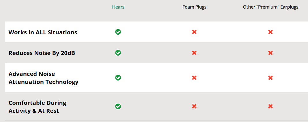 Hears EarPlugs comaparison