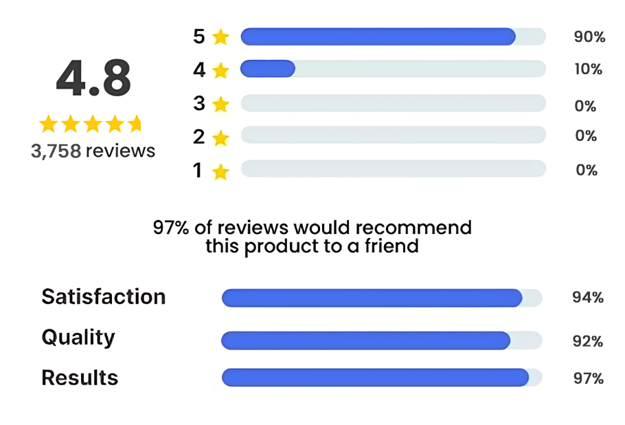 Kizu Cushion user ratings