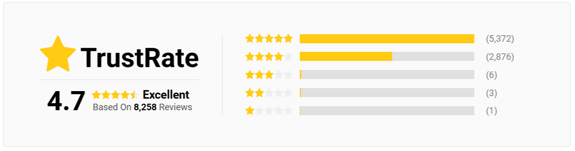 NuraFix Nano Car Spray Customer Rating