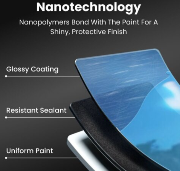 NuraFix Nano Car Spray features