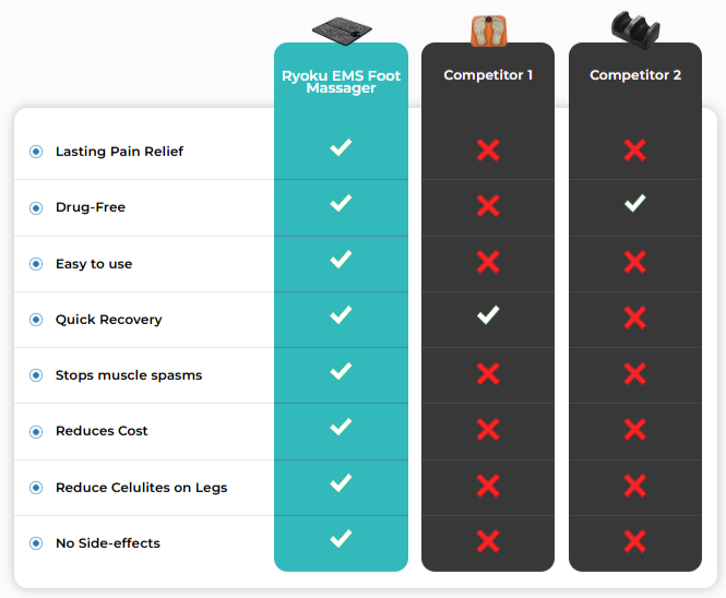 Ryoku EMS Foot Massager vs others