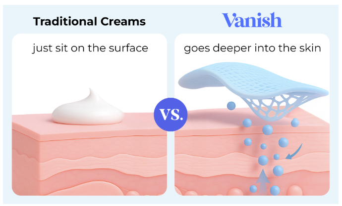 Vanish DrySerum features