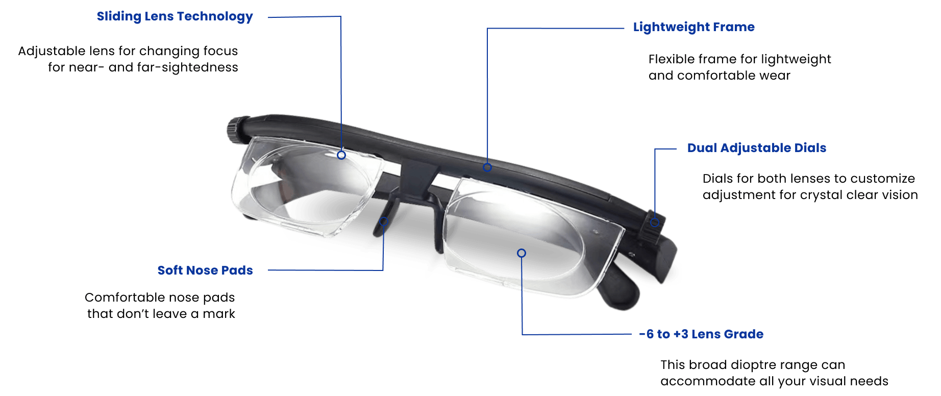 Vi-Shift Glasses Features