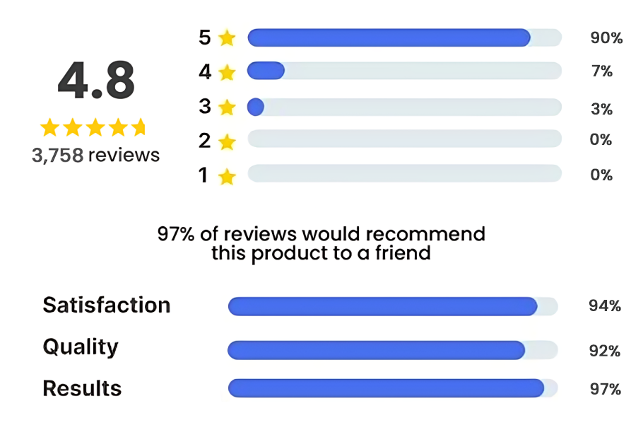 Vital-Ear-Cleaner-Customer-Reviews