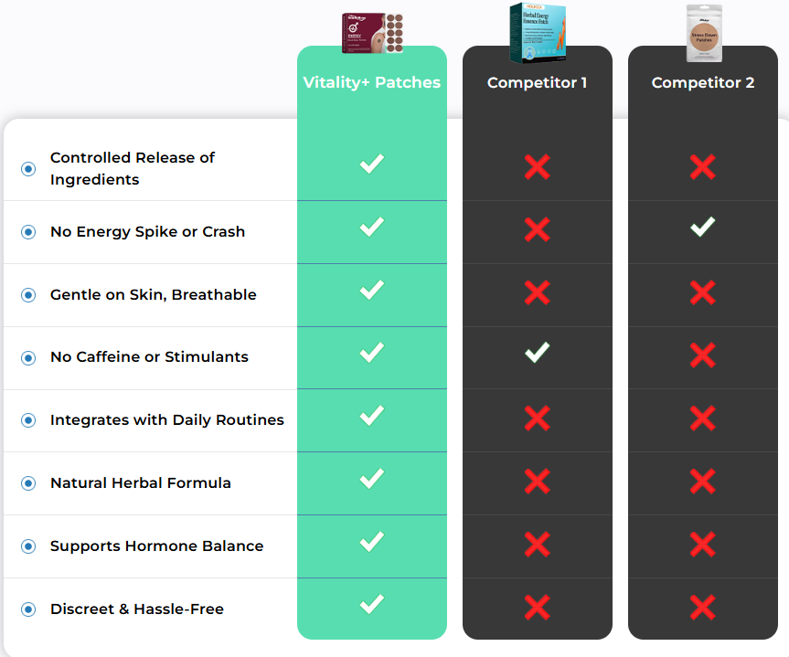 Vitality Plus Patches comparison