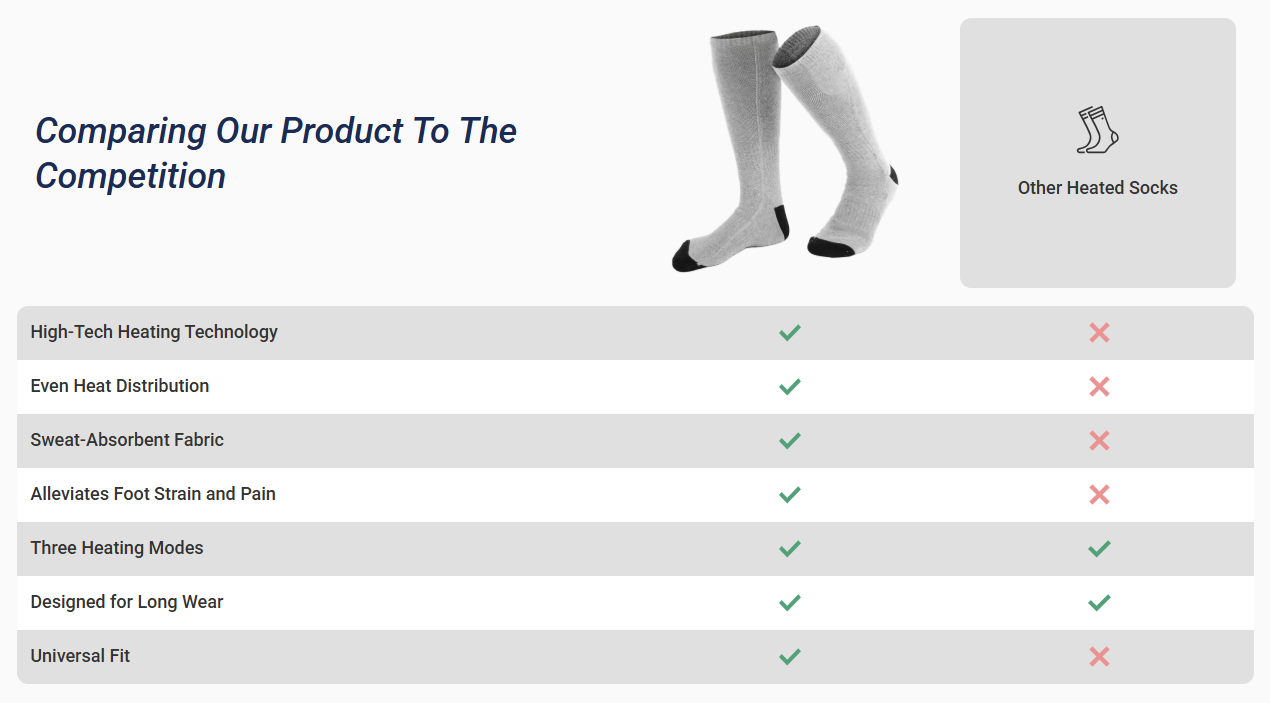 WellaHeat Heated Socks comparison