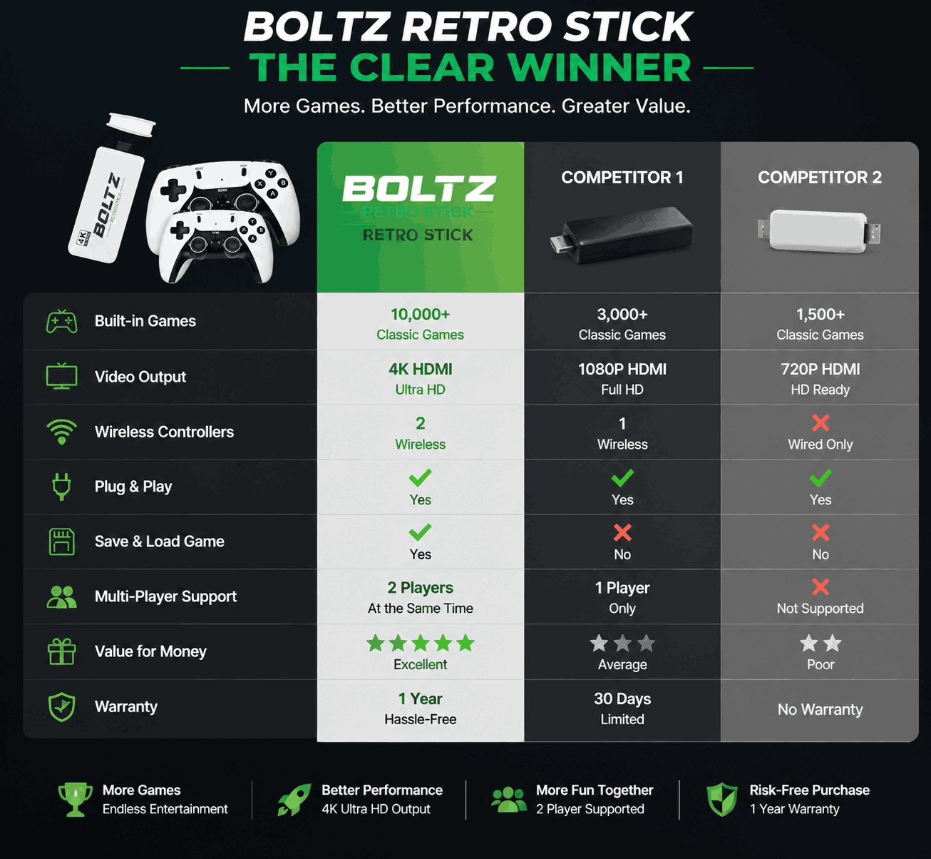Boltz Retro Stick Compare