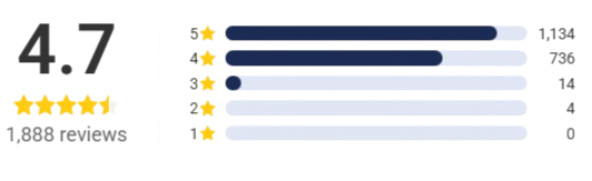 WellaWhite Teeth Whitening Kit ratings