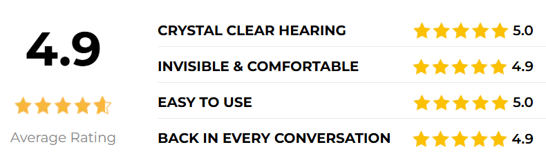 Otivra Hearing Aid raings