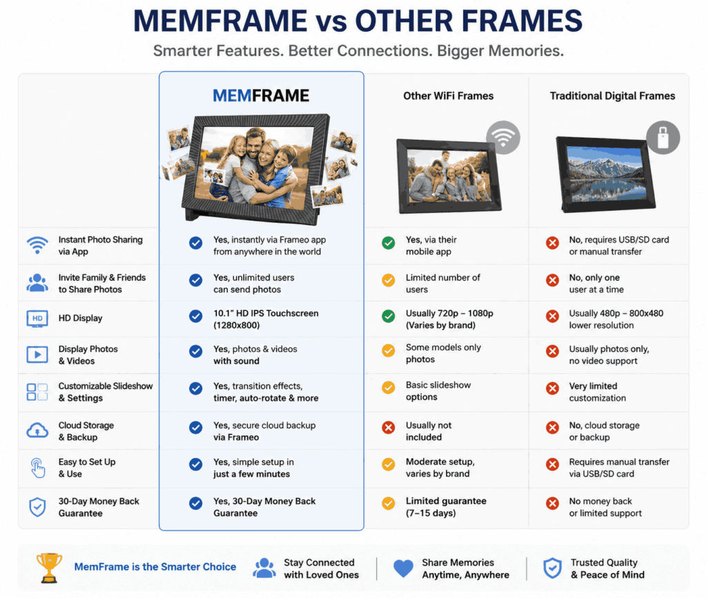MemFrame Comparison
