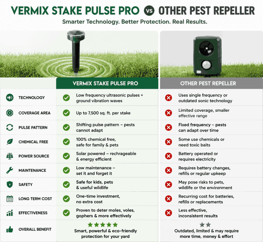 Vermix Stake Pulse Pro Pest Repeller Compare