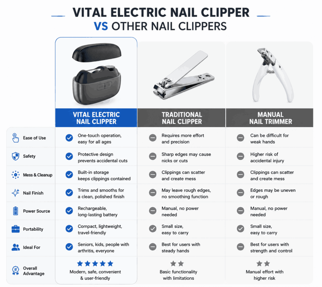 Vital Electric Nail Clipper comparison