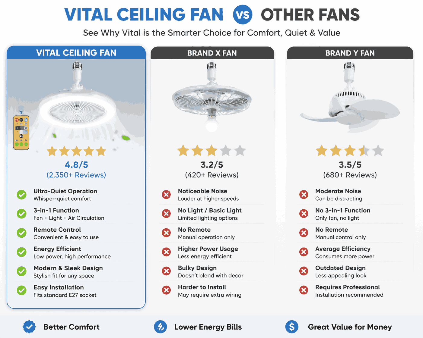 Vital Fan Cleaner Comparison
