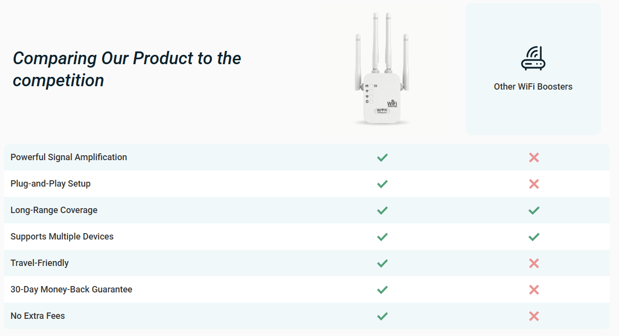WifiBoostPro Wifi Booster Comparison